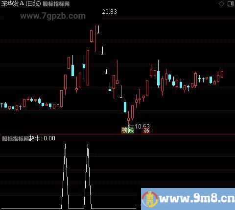 DK出击主图之超牛选股指标公式