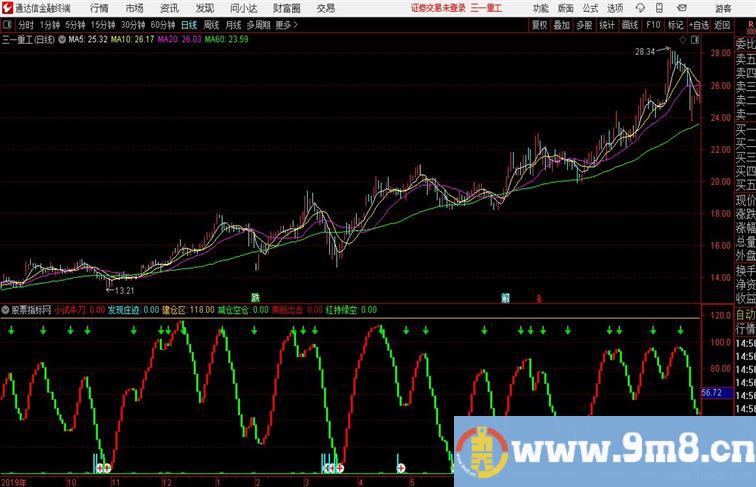 同花顺买卖清晰提示副图指标源码