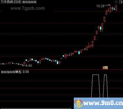 七彩神龙主图之神龙选股指标公式