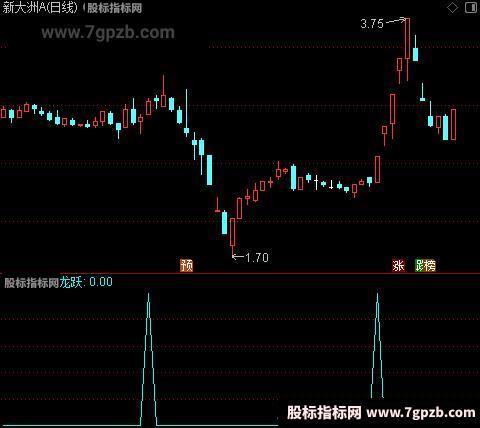 降龙诀之龙跃选股指标公式