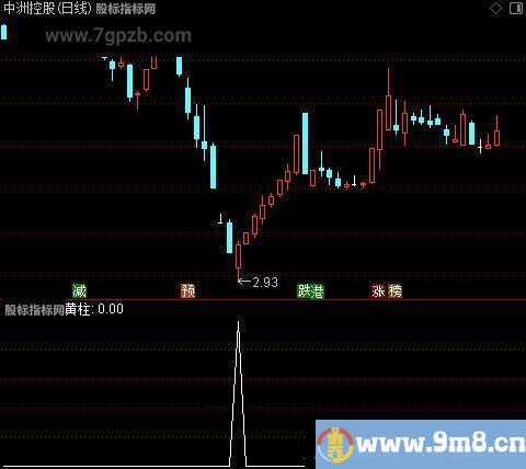 青龙飒沓之黄柱选股指标公式