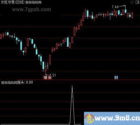 探头杀主图之选股指标公式