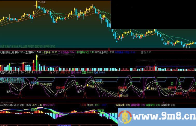 通达信波段金k线主图指标