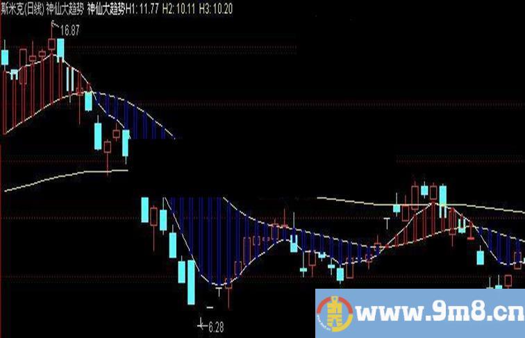 通达信大趋势源码主图贴图