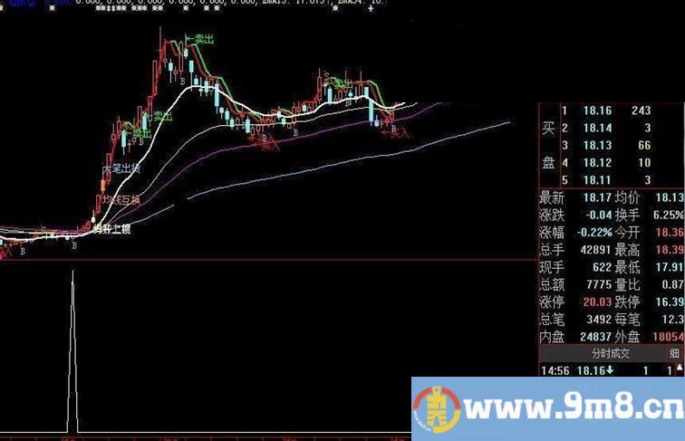 通达信中线启动公式，抓涨停股