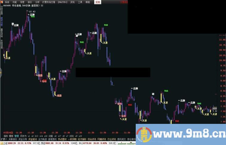 通达信放进个别的主图里加点佐料还行