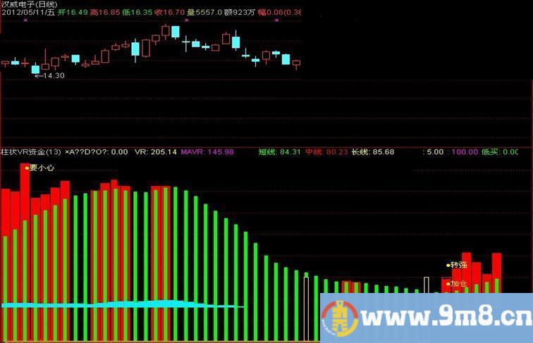 通达信柱状VR资金 可以非常清晰的看到主力进出