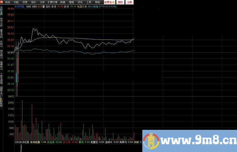 简单的就是最好的分时主图必用公式