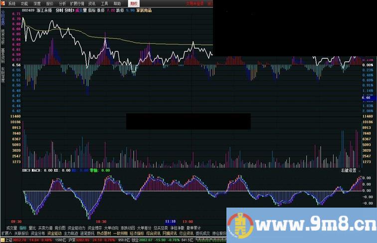 通达信分时主图源码