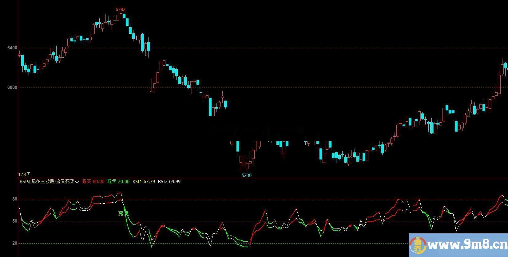 文华财经 RSI红绿多空波段副图指标无未来 无漂移