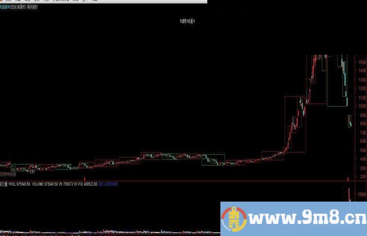 通达信季月周箱体主图公式