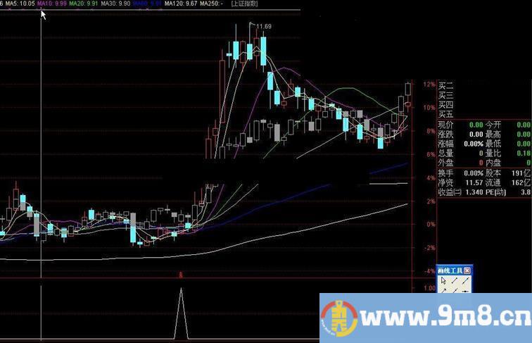 通达信蛟龙出海源码选股公式