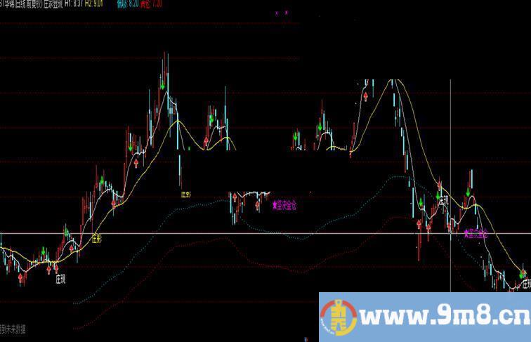 通达信庄家显现主图指标