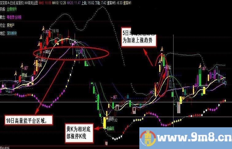 通达信常用主图(指标主图 贴图)