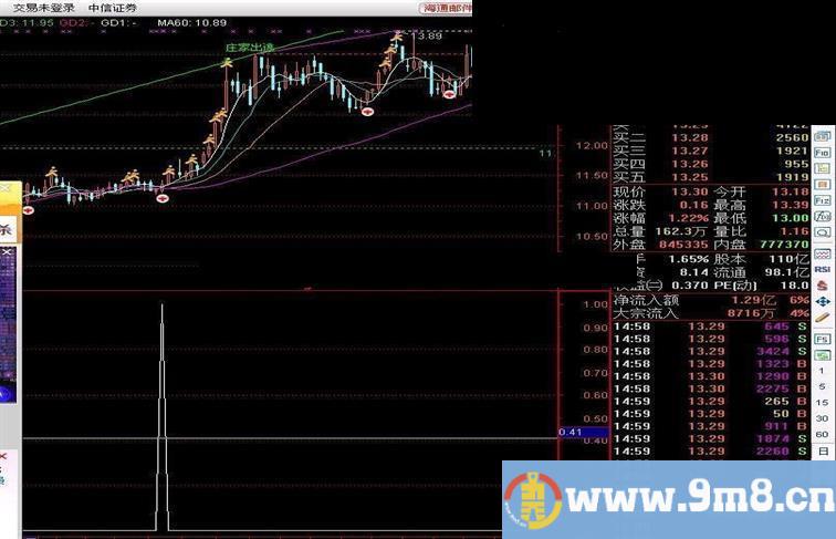 通达信秘密买点副图 选股公式