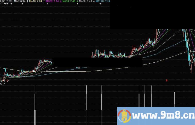 通达信牛熊万金油预警选股源码