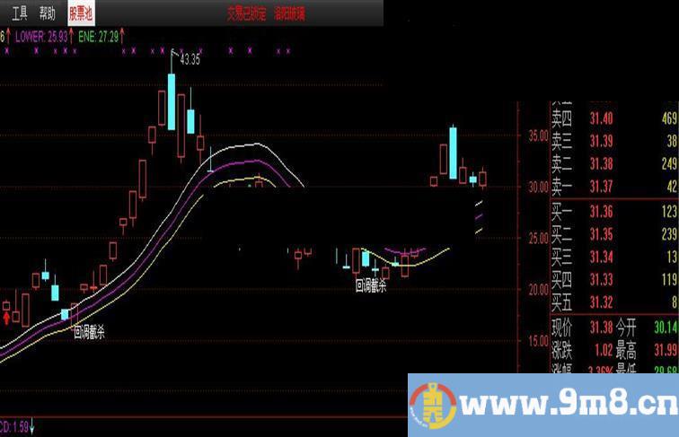 通达信回调指标+选股指标主图选股贴图