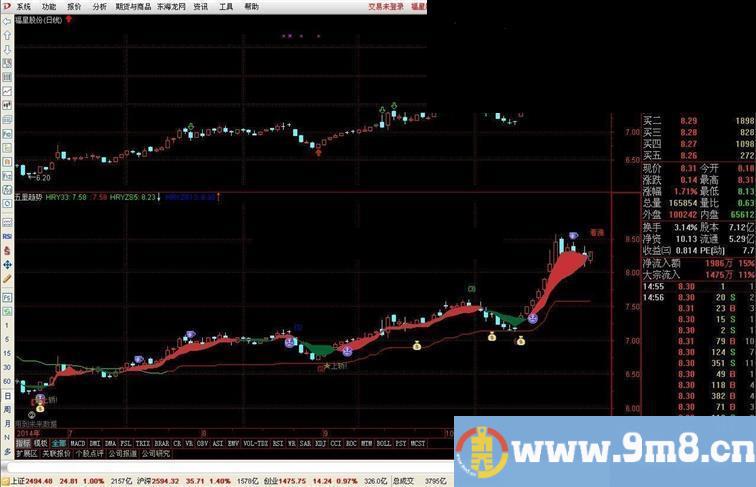 通达信五里趋势主图公式