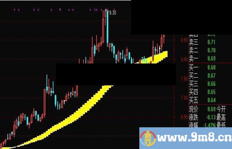 通达信操盘线主图公式