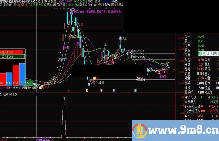 通达信盘中击杀副图源码指标