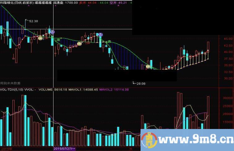 通达信神波段源码主图