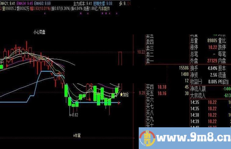 通达信黑马启动主图公式