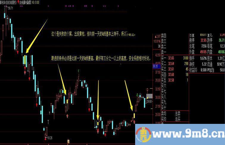 通达信小白兔暴利一夜*情主图指标 选股 源码