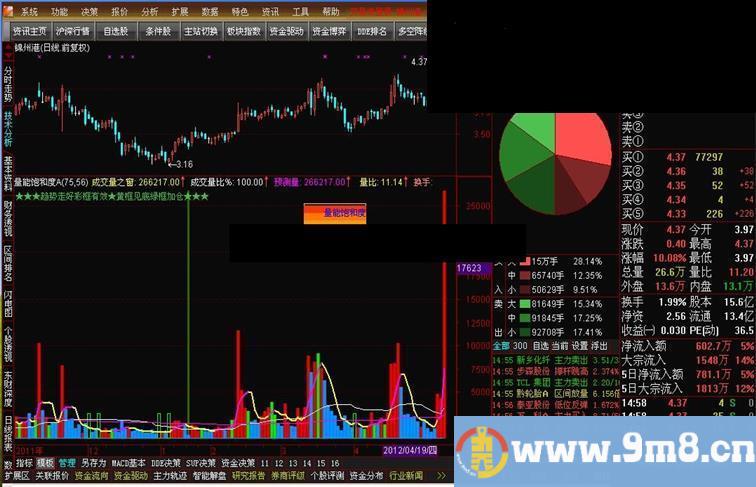 通达信量能饱和度指标