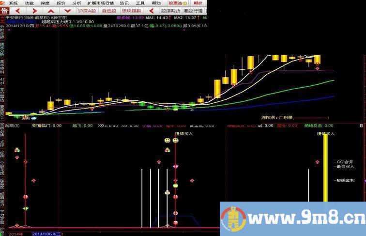 通达信短线A神老师的主图指标抄底短线狙击短线黑马压力线