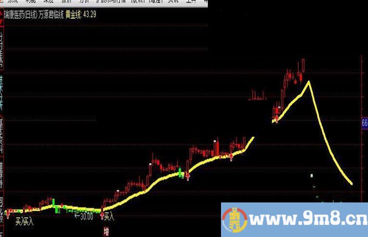 通达信中线趋势指标主图