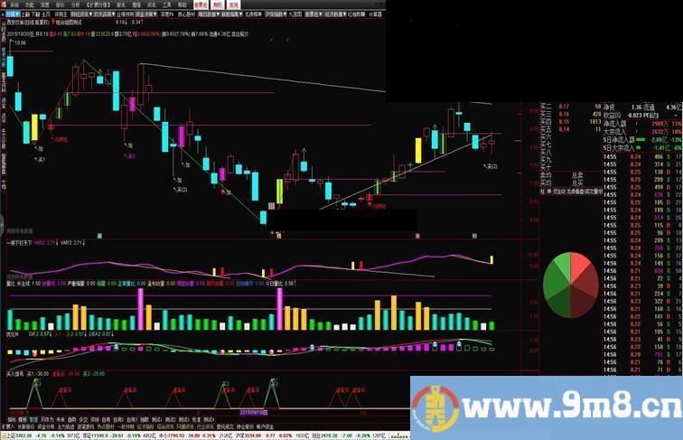 通达信自用主图源码主图带画线