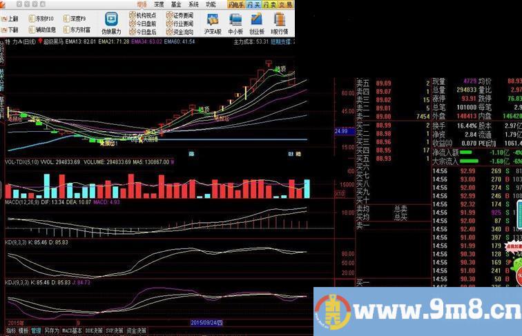 通达信超级黑马主图公式源码