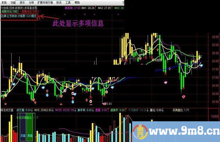 通达信多信息主图 带板块名称等多项信息