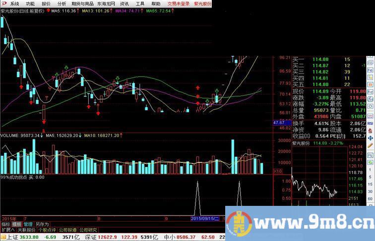 通达信精准拐点买入主图指标