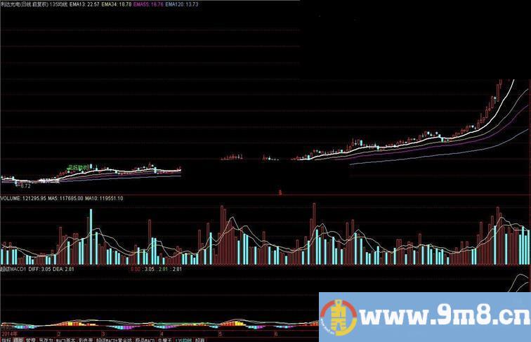 通达信135战法主图 源码 简单好用