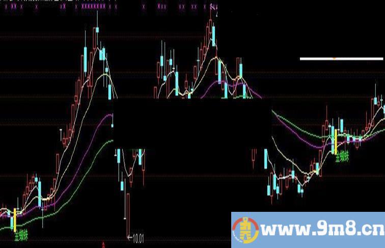 通达信金蜘蛛主图以及选股公式