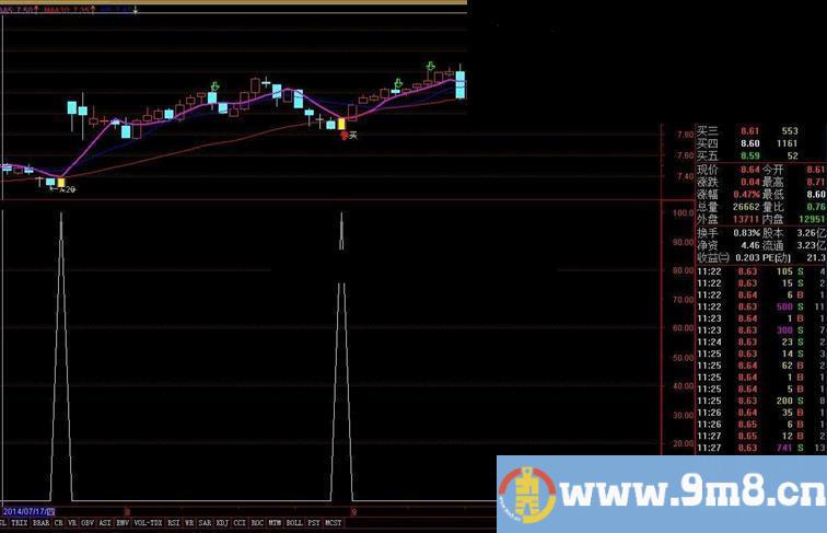 通达信kdj选股公式 无未来