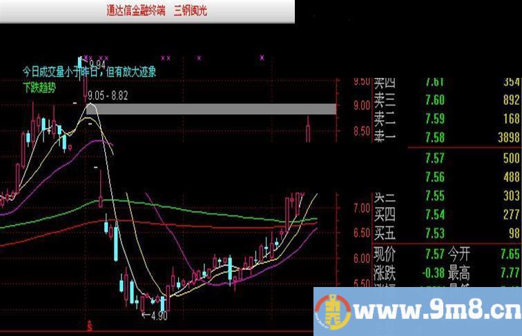 通达信K线形态主图源码贴图