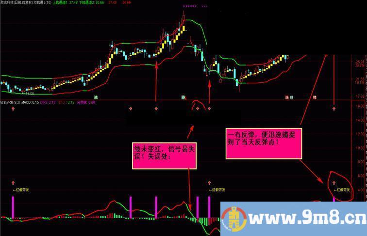 通达信红箭齐发源码副图贴图