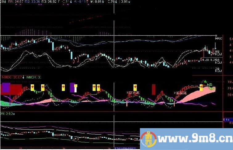 通达信MACDKDJ在主图源码指标公式