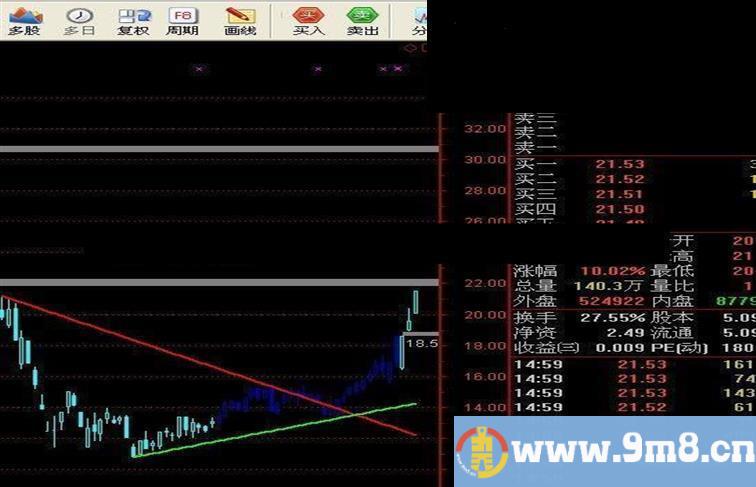 通达信民间朋友 确定突破主图指标