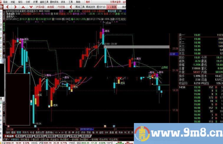 通达信短线高手主图公式 修正版 源码