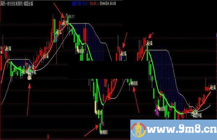 通达信福星送福指标主图贴图