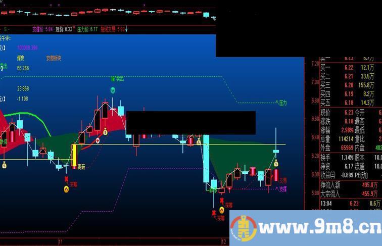 通达信决策主图 源码