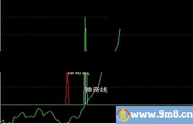 通达信神奇线公式(无未来函数)