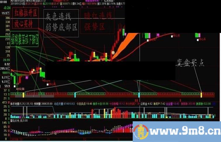 通达信非常好用非常准确无未来的主图指标公式