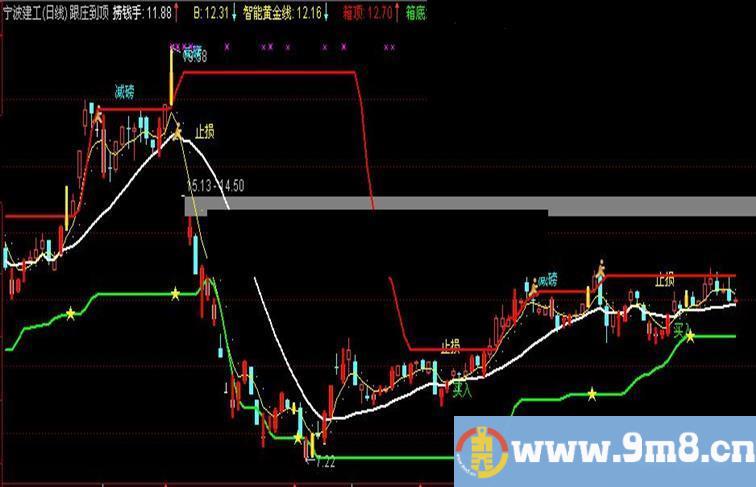 通达信跟庄到顶主图指标