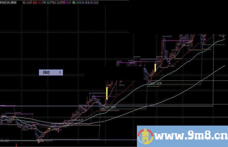 通达信回踩就涨主图公式源码