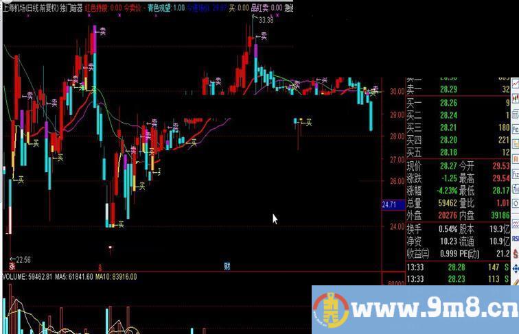 通达信独门暗器主图公式 源码