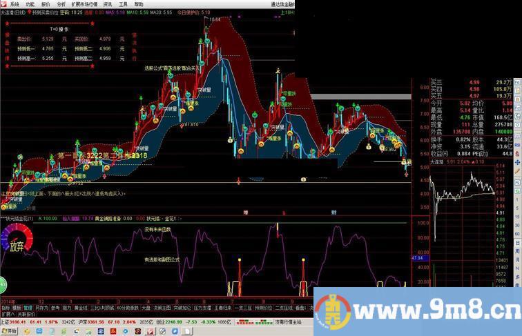 通达信预测+买点+资金净流入量指标主图贴图